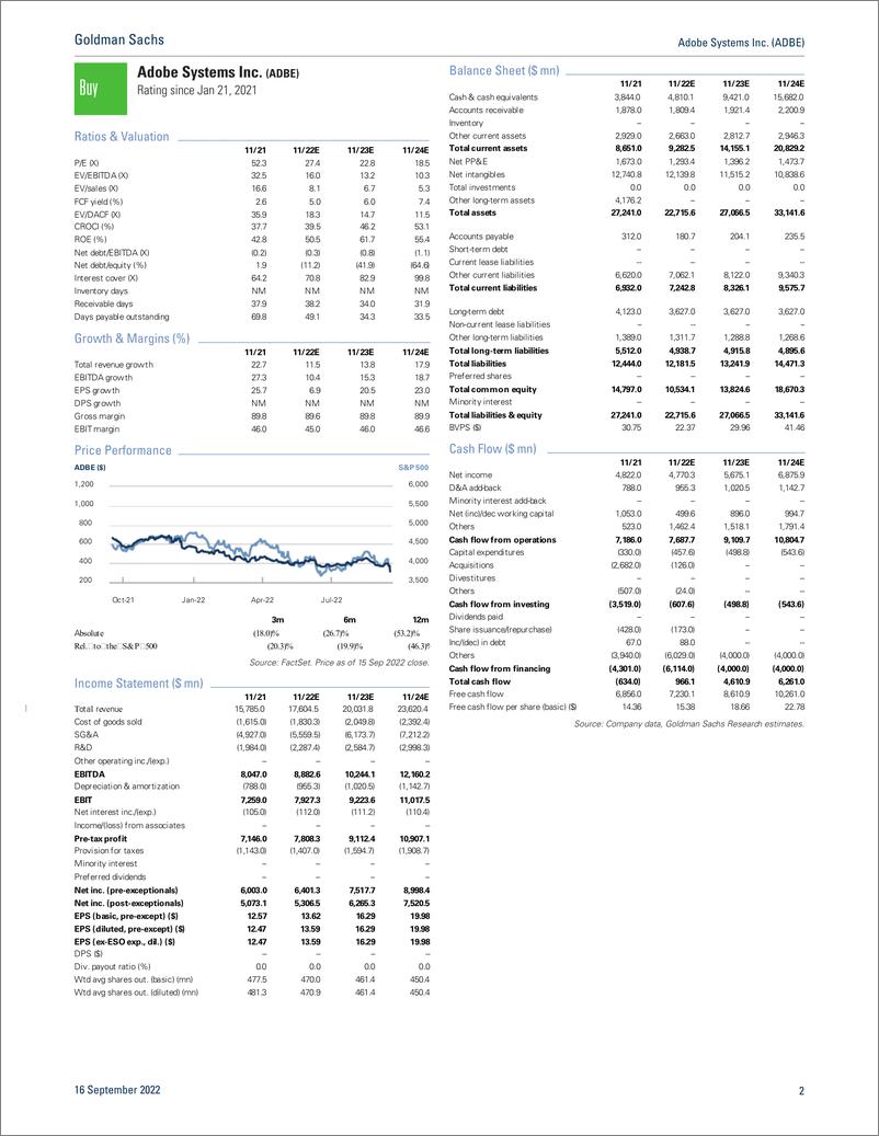 《Adobe Systems Inc. (ADBE Figma acquisition ambitious move with potential LT payoff; F3Q22 results(1)》 - 第3页预览图