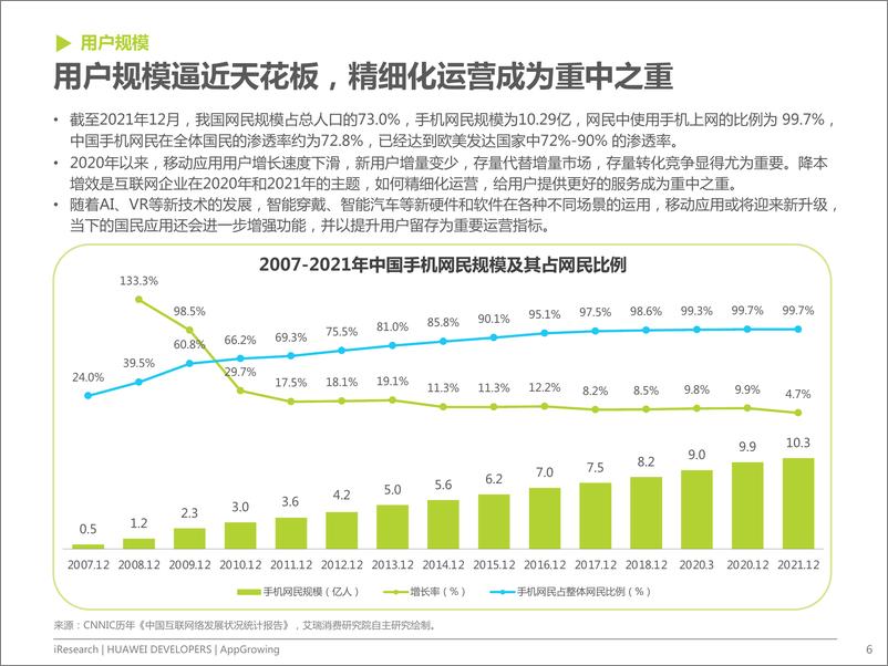 《艾瑞咨询：2022年移动应用运营增长洞察白皮书-44页》 - 第7页预览图