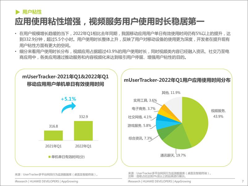 《艾瑞咨询：2022年移动应用运营增长洞察白皮书-44页》 - 第8页预览图