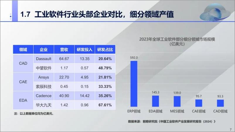 《2024年我国工业软件产业发展面临的机遇与挑战研究报告》 - 第8页预览图