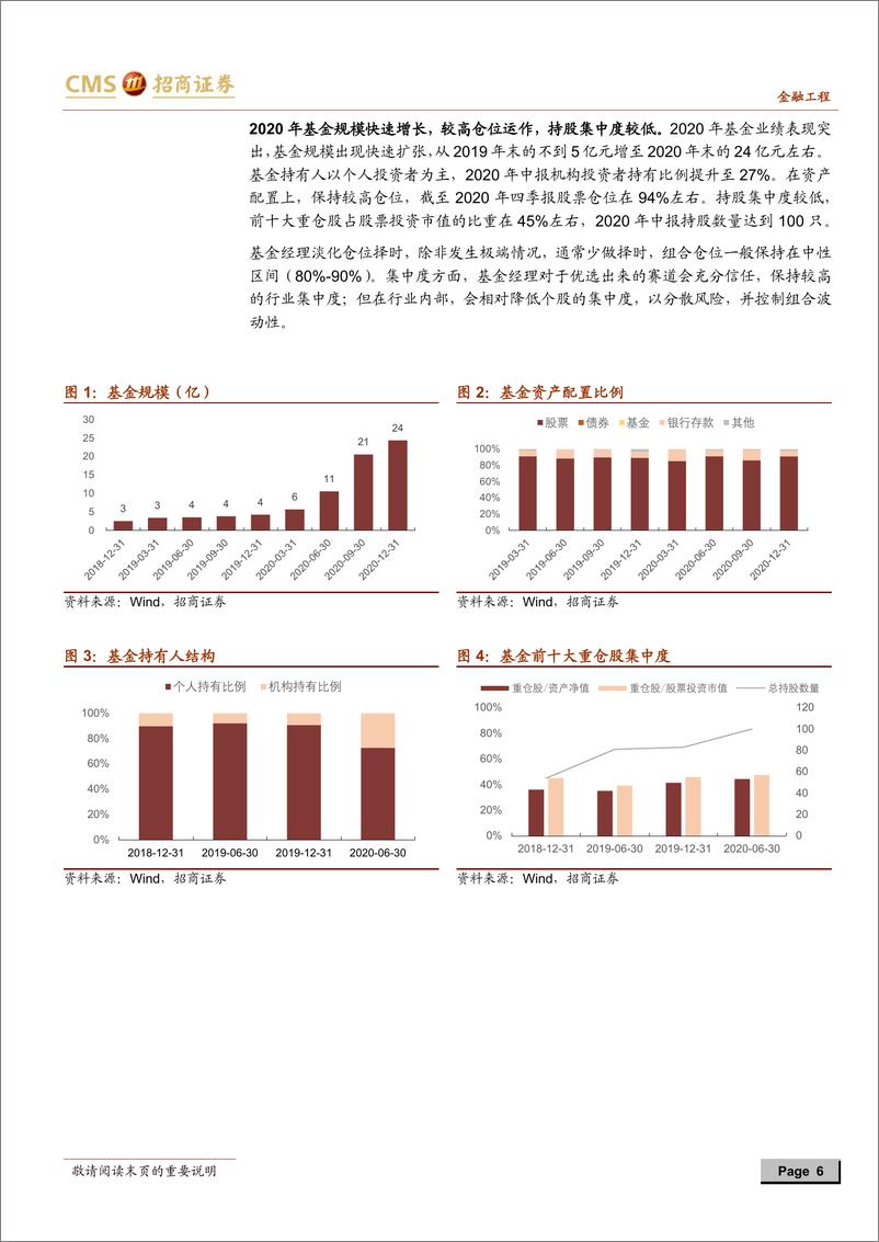 《华安基金王斌，投资风格分析：均衡成长，消费制造双擎驱动-20210223-招商证券-15页》 - 第6页预览图