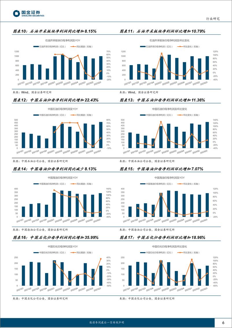 《石油化工行业研究：稳中向好，持续回暖！-20231103-国金证券-21页》 - 第7页预览图