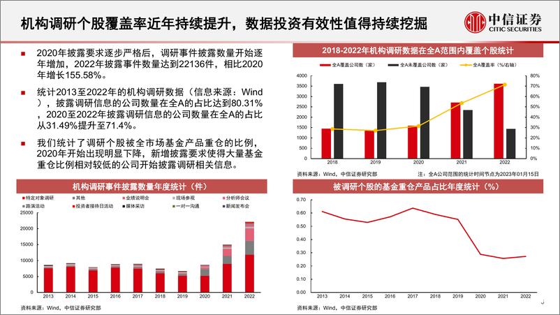 《基本面量化中观配置系列：因子挖掘专题，聚焦头部机构调研信号，创新挖掘高投资收益因子-20230116-中信证券-30页》 - 第7页预览图