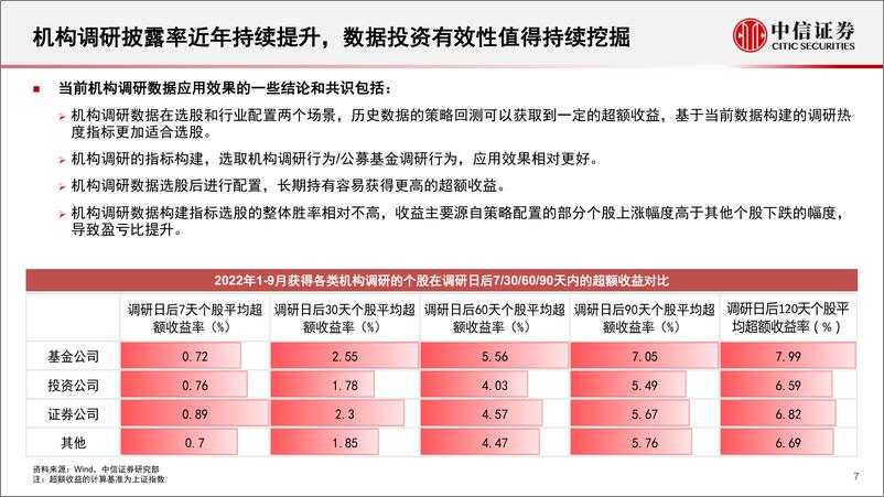 《基本面量化中观配置系列：因子挖掘专题，聚焦头部机构调研信号，创新挖掘高投资收益因子-20230116-中信证券-30页》 - 第8页预览图