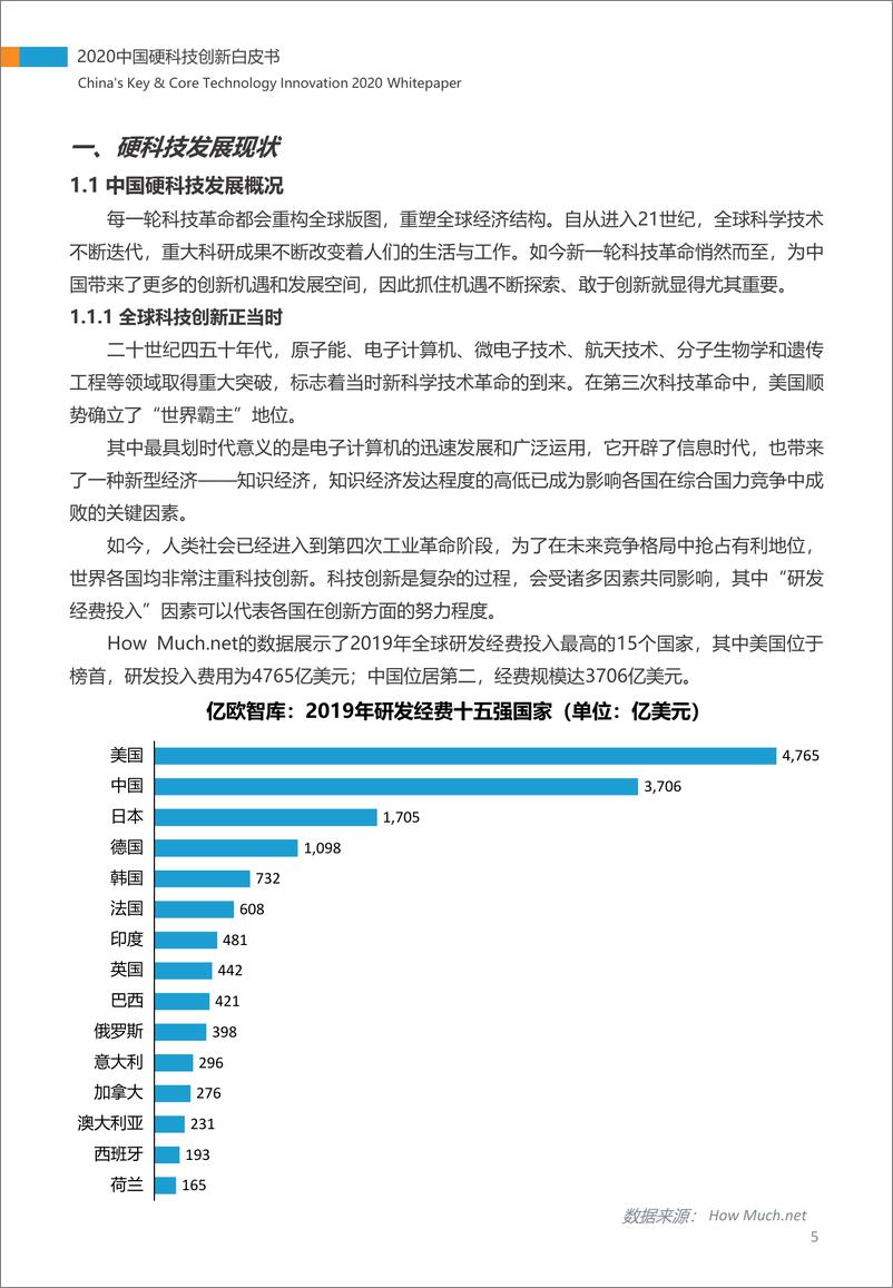 《2020中国硬科技创新白皮书》 - 第5页预览图