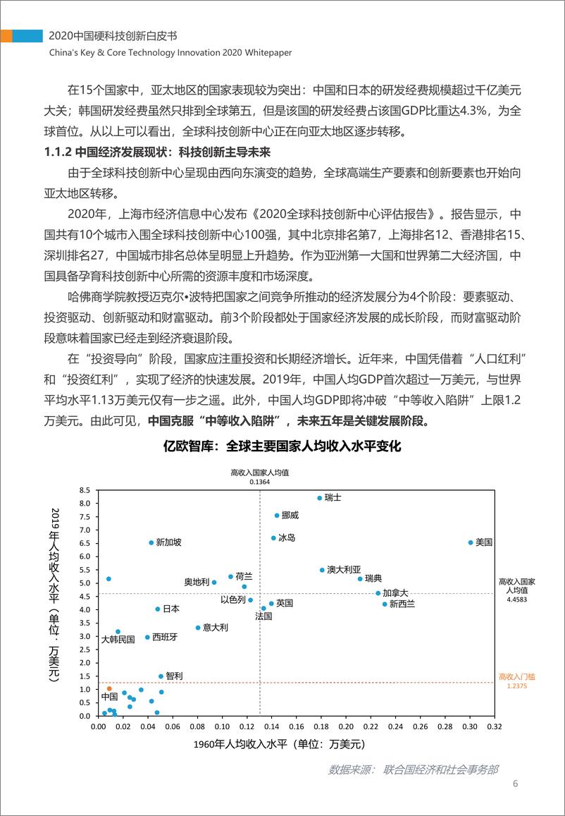 《2020中国硬科技创新白皮书》 - 第6页预览图