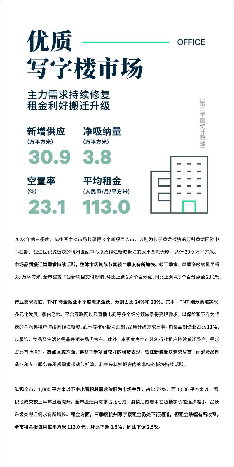 《2023年第三季度杭州房地产市场回顾-6页》 - 第3页预览图