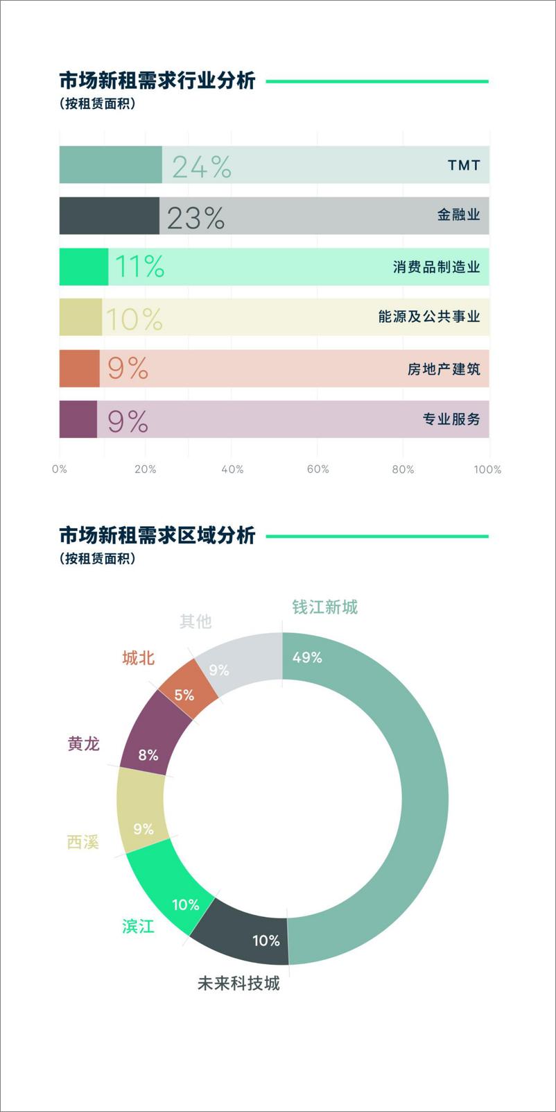 《2023年第三季度杭州房地产市场回顾-6页》 - 第4页预览图