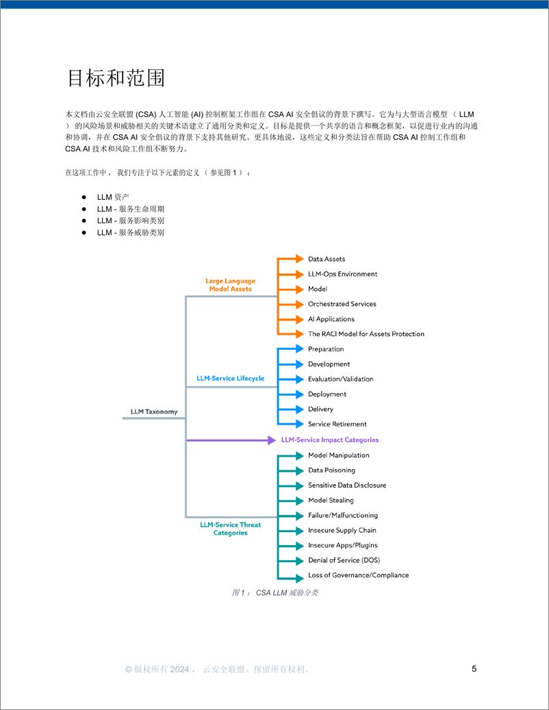 《大型大型语言模型（ LLM ）威胁性分类（英译中）-CSA》 - 第5页预览图