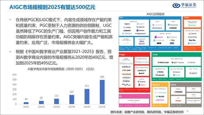 《计算机行业：AIGC&ChatGPT发展报告-20230212-华福证券-27页》 - 第6页预览图