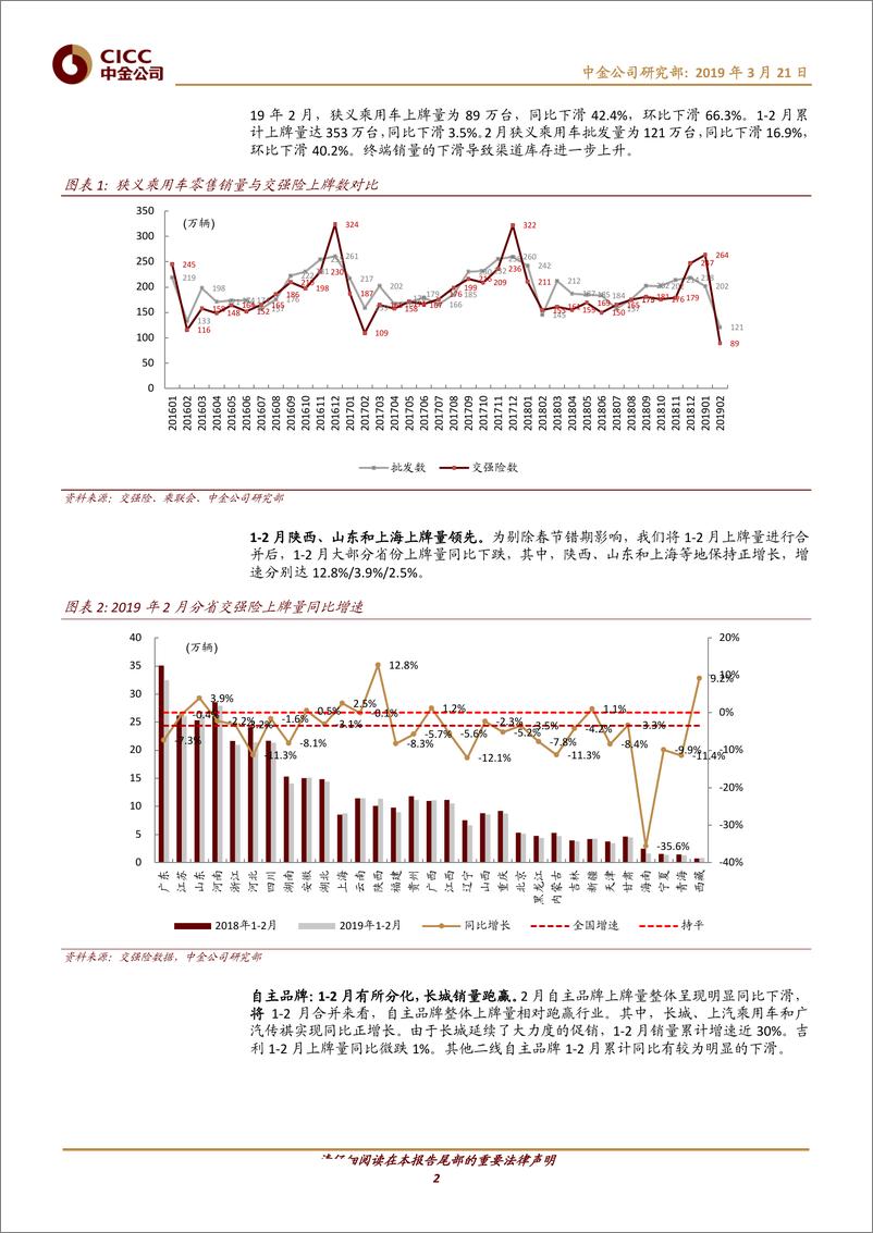 《汽车及零部件行业：19年2月交强险数据解读-20190321-中金公司-12页》 - 第3页预览图