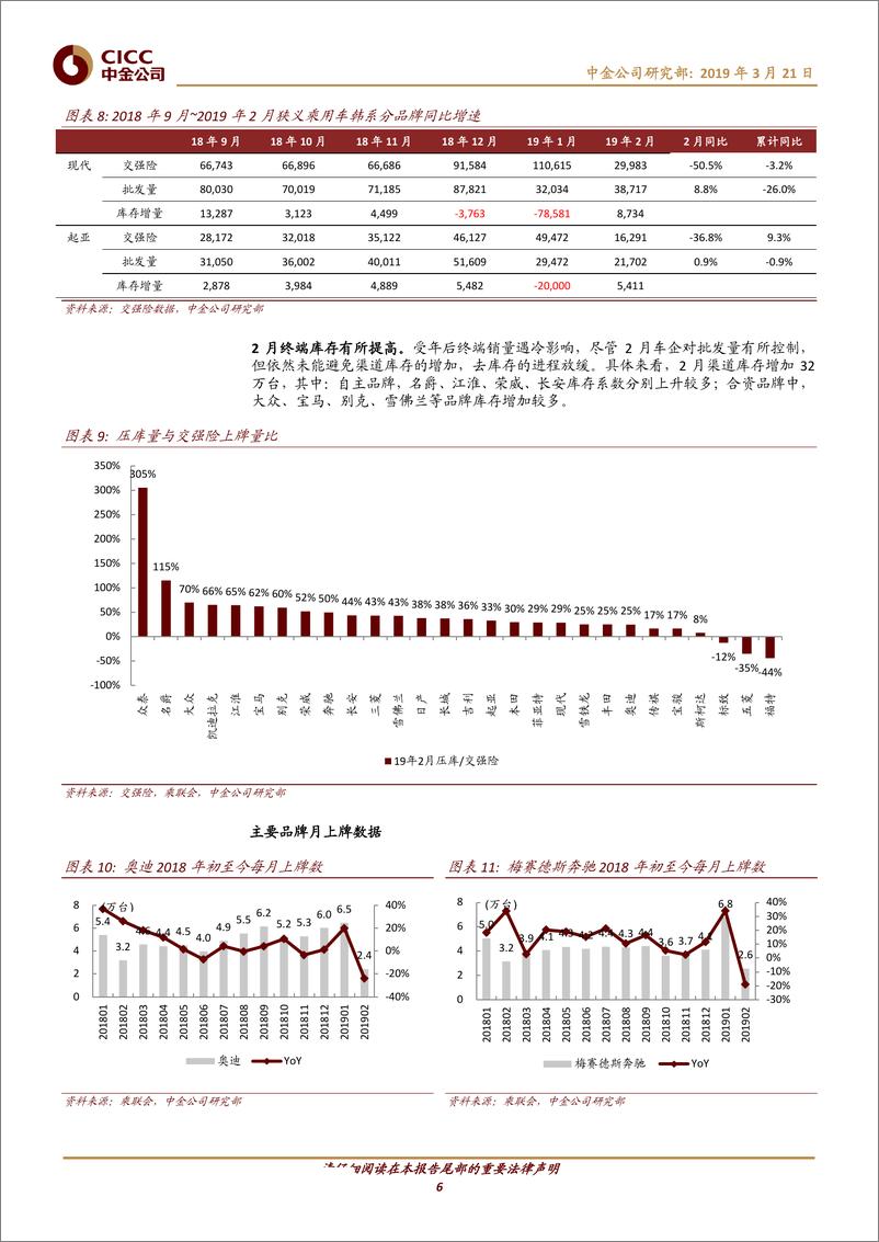 《汽车及零部件行业：19年2月交强险数据解读-20190321-中金公司-12页》 - 第7页预览图