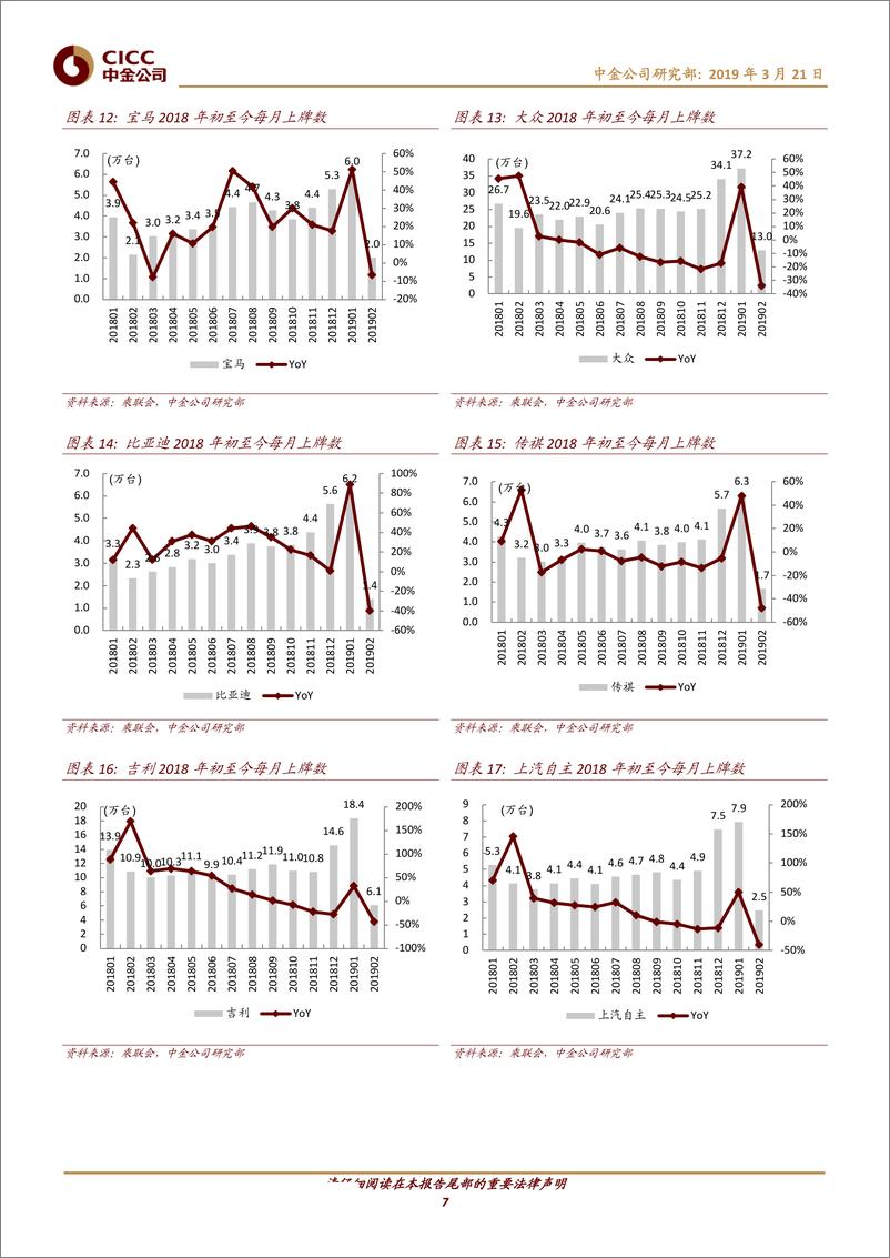 《汽车及零部件行业：19年2月交强险数据解读-20190321-中金公司-12页》 - 第8页预览图