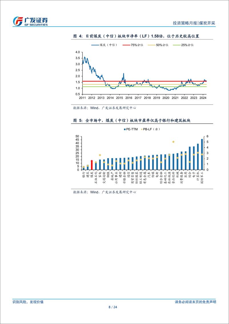 《煤炭行业月报(2024年4月)：宏观预期改善%2b迎峰度夏旺季临近，供需面稳步向好-240520-广发证券-24页》 - 第8页预览图