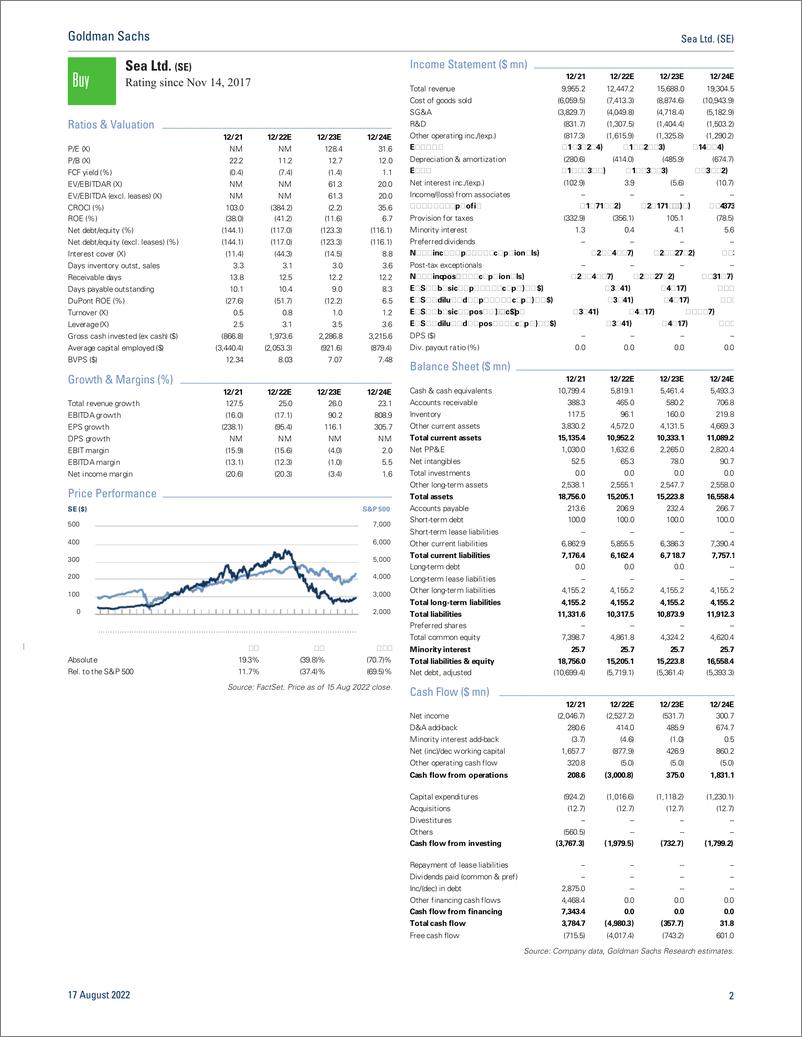《Sea Ltd. (SE 2Q22 Earnings Revie 2H22 Ecommerce outlook pressure from reopening and macro uncertainties; Buy(1)》 - 第3页预览图