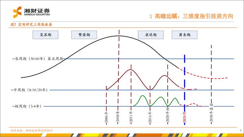 《高瞻远瞩与雾里看花-240413-湘财证券-42页》 - 第4页预览图