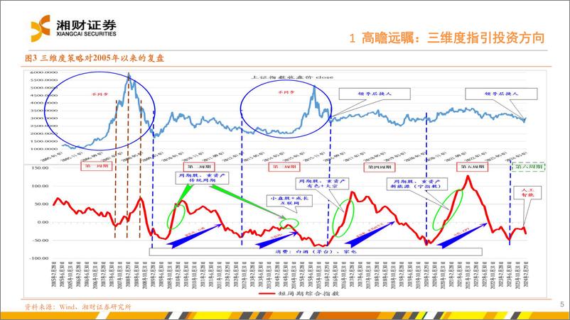 《高瞻远瞩与雾里看花-240413-湘财证券-42页》 - 第5页预览图