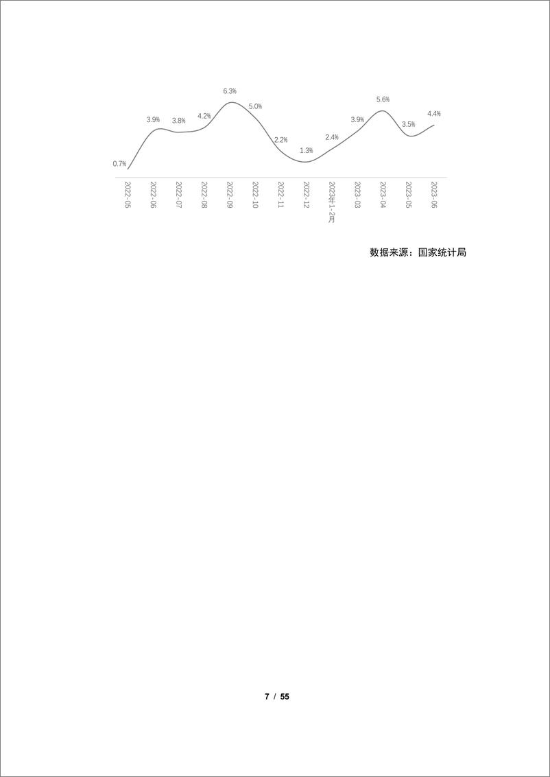 《【家电报告】2023年中国家电市场用户全流程运营管理白皮书-55页》 - 第8页预览图