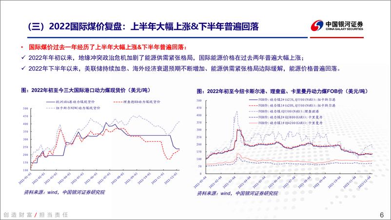 《煤炭行业2023年投资策略：供需双增，新周期延续-20221219-银河证券-43页》 - 第7页预览图