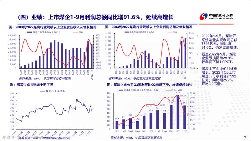 《煤炭行业2023年投资策略：供需双增，新周期延续-20221219-银河证券-43页》 - 第8页预览图