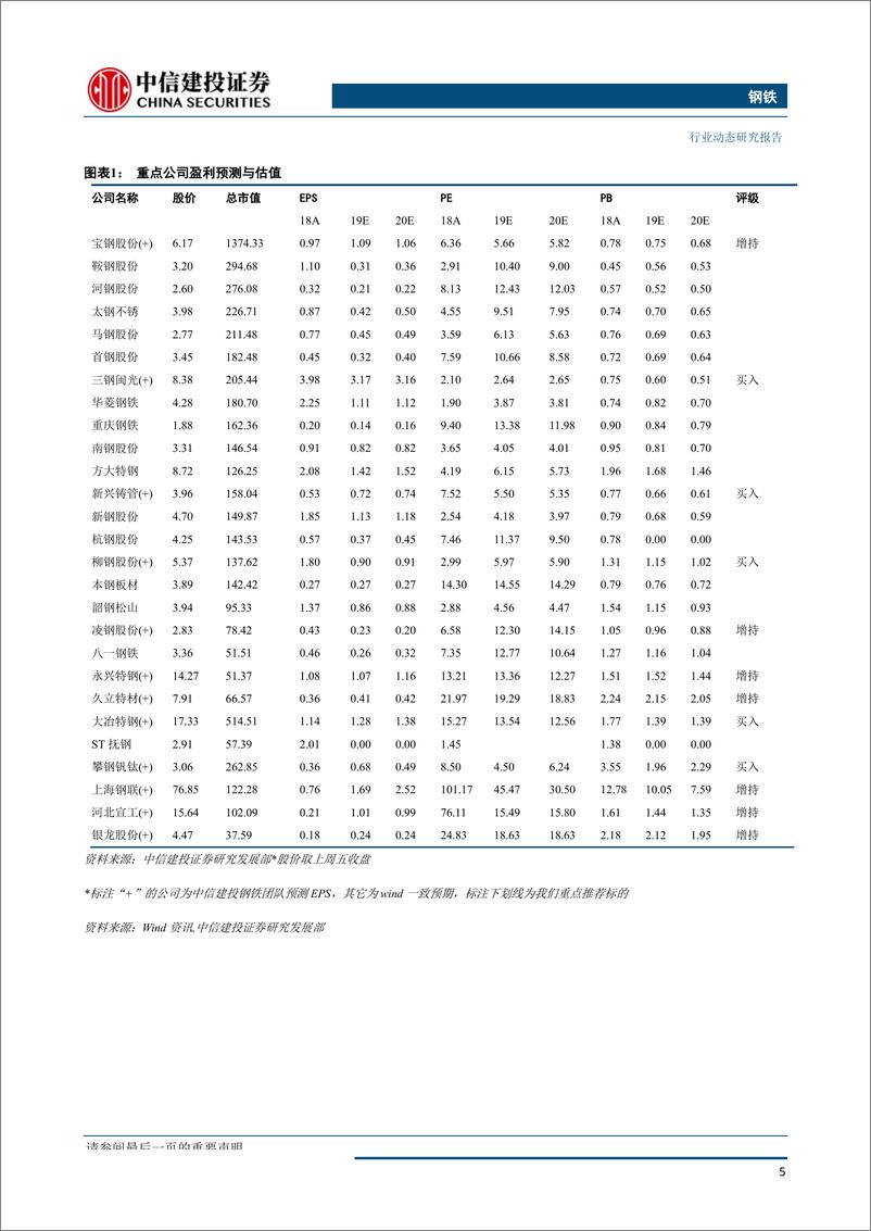 《钢铁行业动态：供给克制有望延续，需求担忧持续存在-20190922-中信建投-29页》 - 第7页预览图