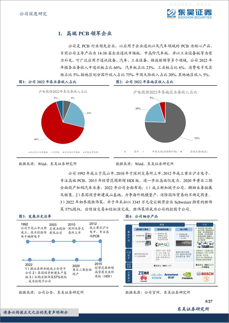 《东吴证券-沪电股份(002463)AI算力浪潮下数通业务量价齐升-230411》 - 第5页预览图