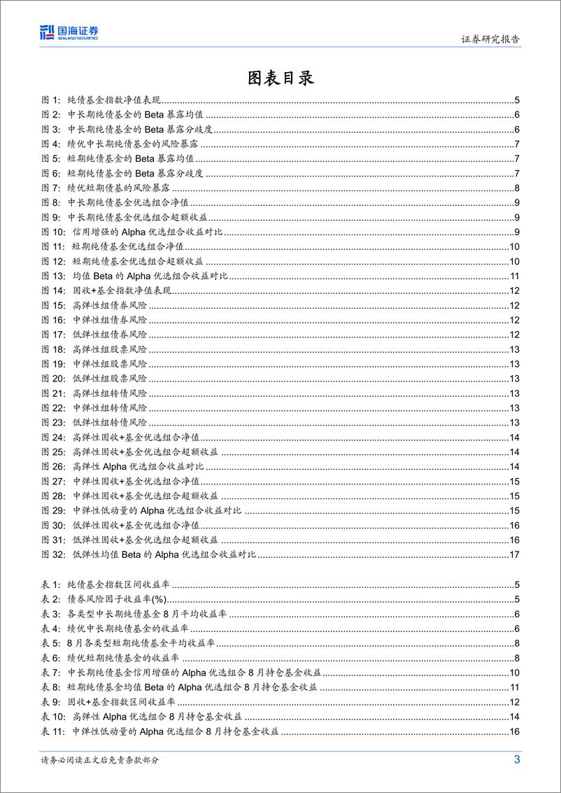 《纯债、固收+基金研究跟踪月报（2023年9月）：信用策略占优，债基优选组合超额收益显著-20230905-国海证券-19页》 - 第4页预览图