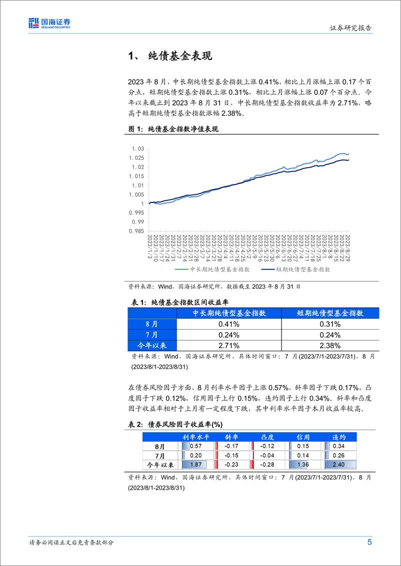 《纯债、固收+基金研究跟踪月报（2023年9月）：信用策略占优，债基优选组合超额收益显著-20230905-国海证券-19页》 - 第6页预览图