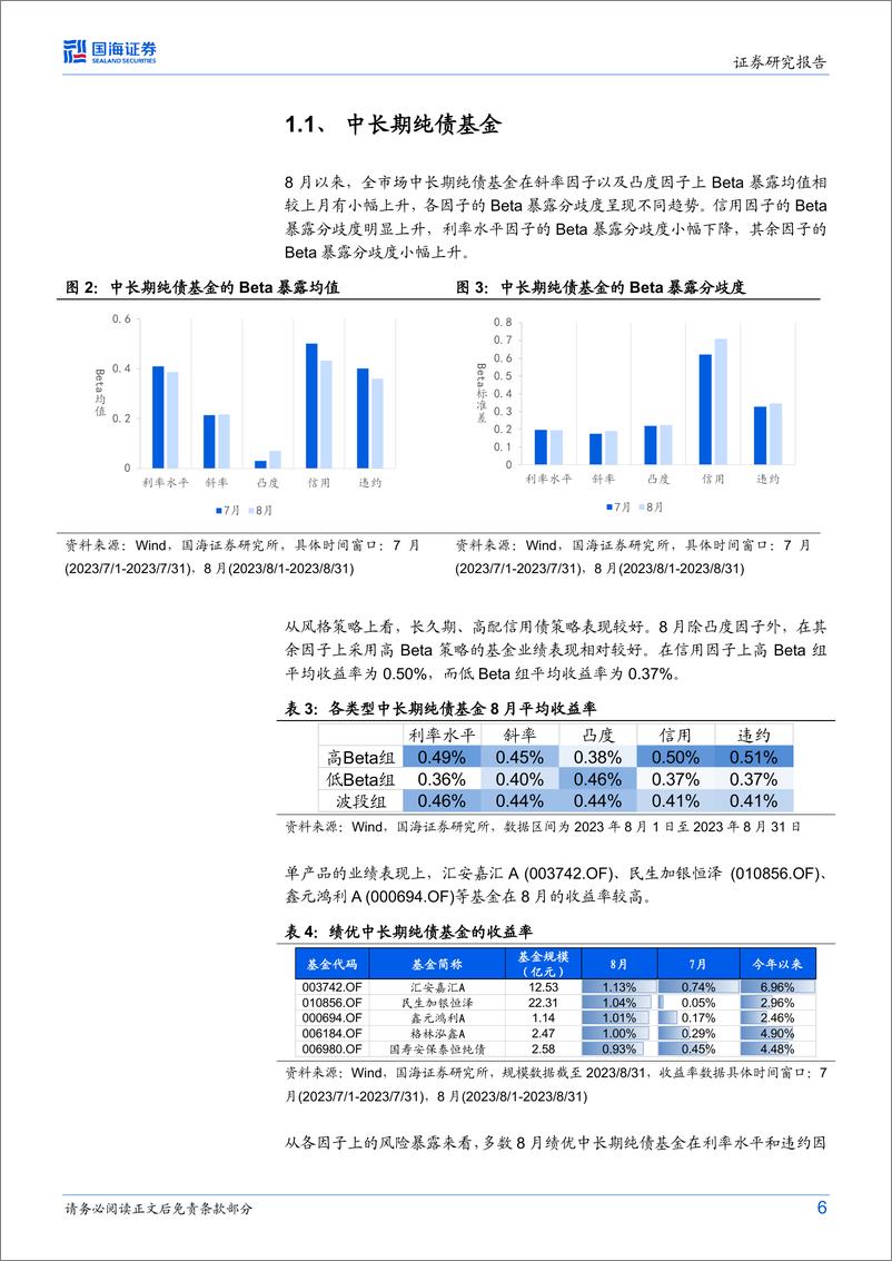 《纯债、固收+基金研究跟踪月报（2023年9月）：信用策略占优，债基优选组合超额收益显著-20230905-国海证券-19页》 - 第7页预览图