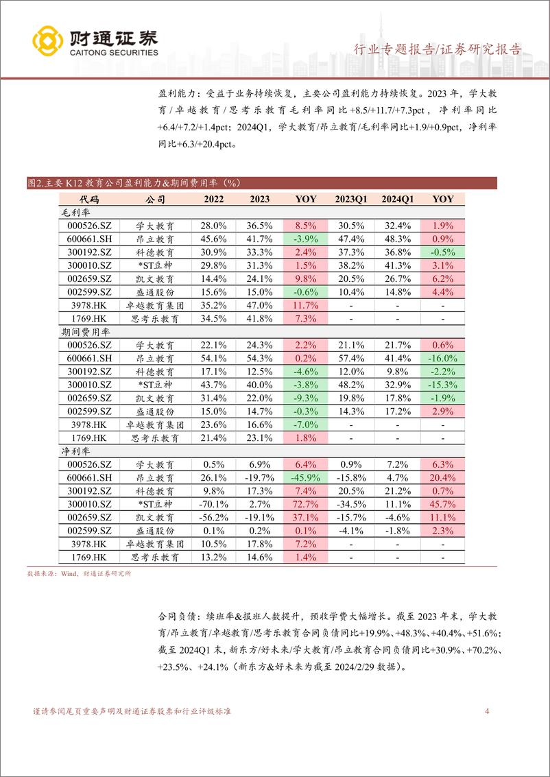 《社会服务行业专题：教育人服业绩总结：教育景气度延续，外包保持快增》 - 第4页预览图