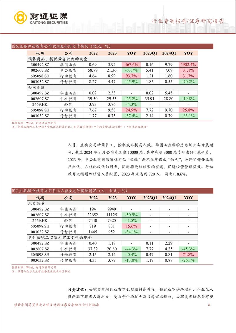 《社会服务行业专题：教育人服业绩总结：教育景气度延续，外包保持快增》 - 第8页预览图