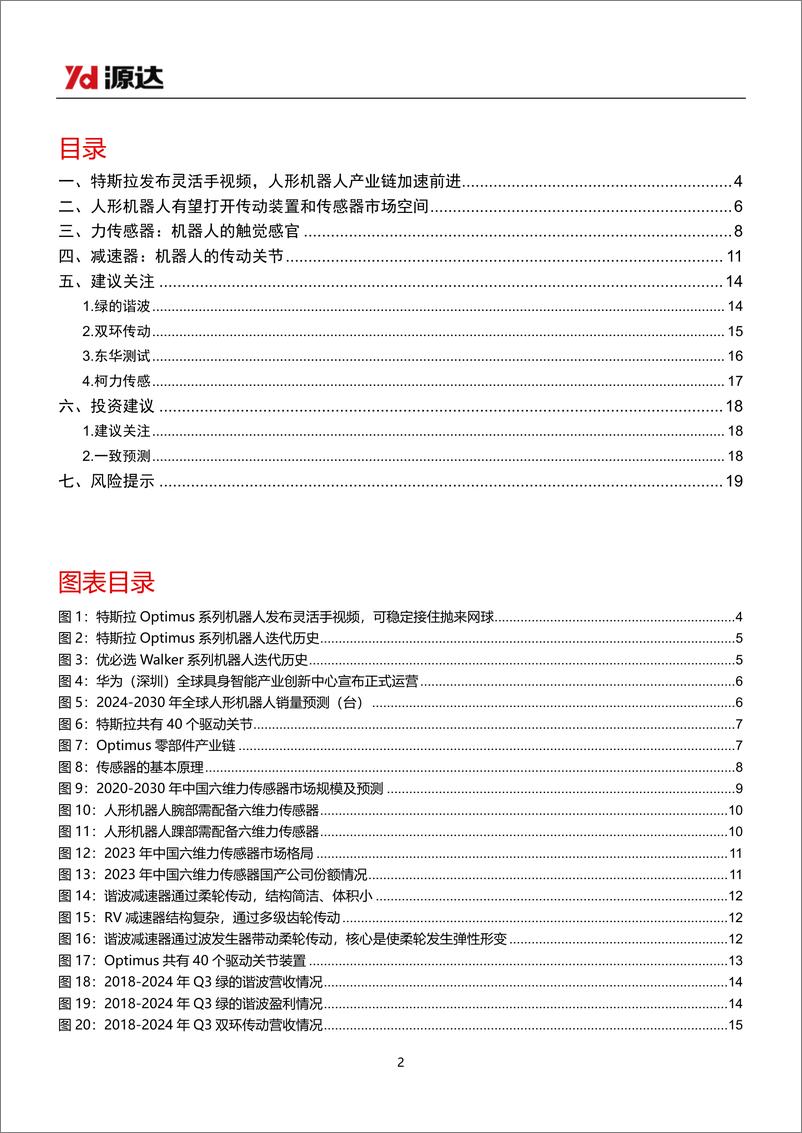 《人形机器人行业专题研究：Optimus灵活手实现空中接球，上游供应链受益产业飞速发-241204-源达信息-20页》 - 第2页预览图