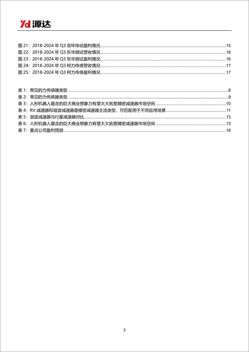 《人形机器人行业专题研究：Optimus灵活手实现空中接球，上游供应链受益产业飞速发-241204-源达信息-20页》 - 第3页预览图