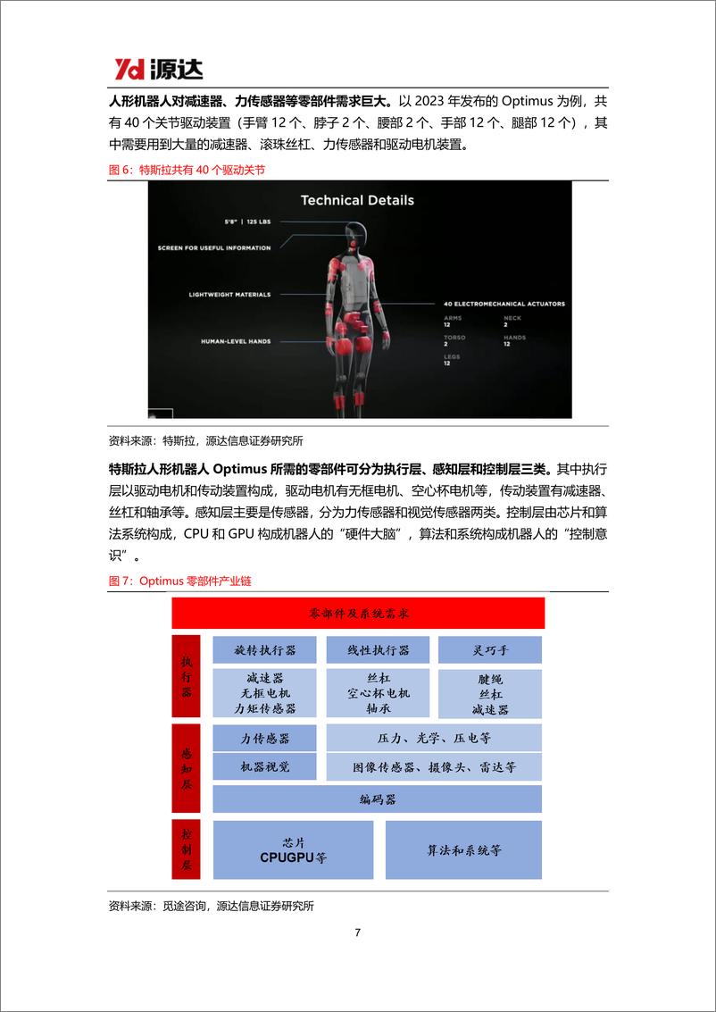 《人形机器人行业专题研究：Optimus灵活手实现空中接球，上游供应链受益产业飞速发-241204-源达信息-20页》 - 第7页预览图