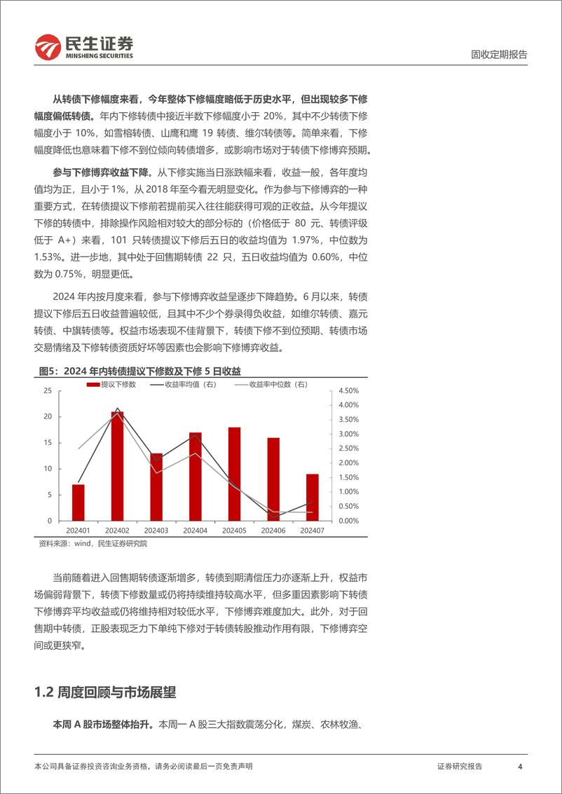 《可转债：转债下修有哪些变化？-240721-民生证券-19页》 - 第4页预览图