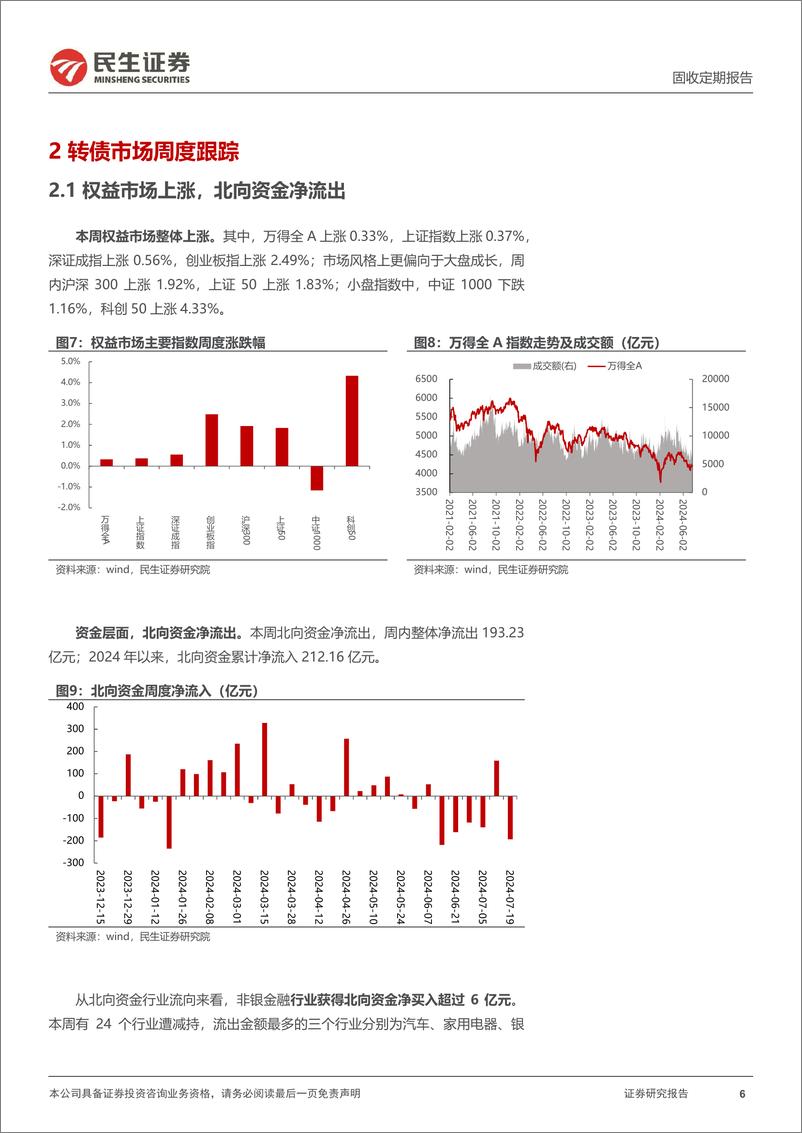 《可转债：转债下修有哪些变化？-240721-民生证券-19页》 - 第6页预览图