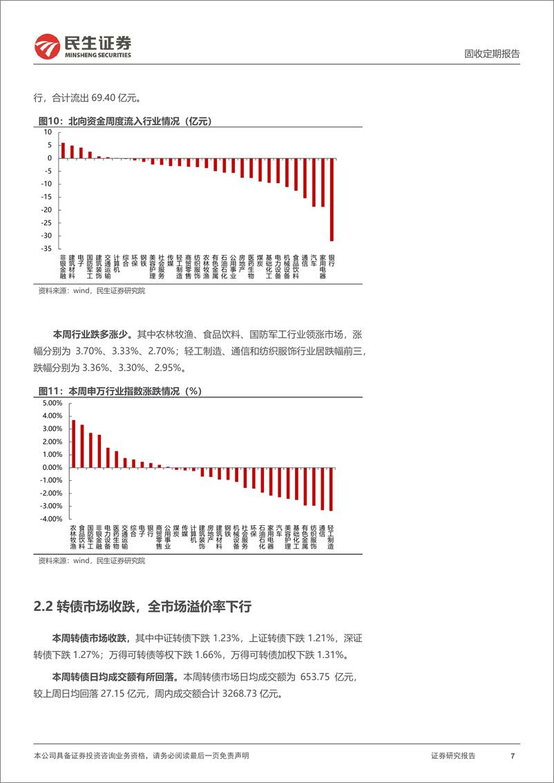 《可转债：转债下修有哪些变化？-240721-民生证券-19页》 - 第7页预览图