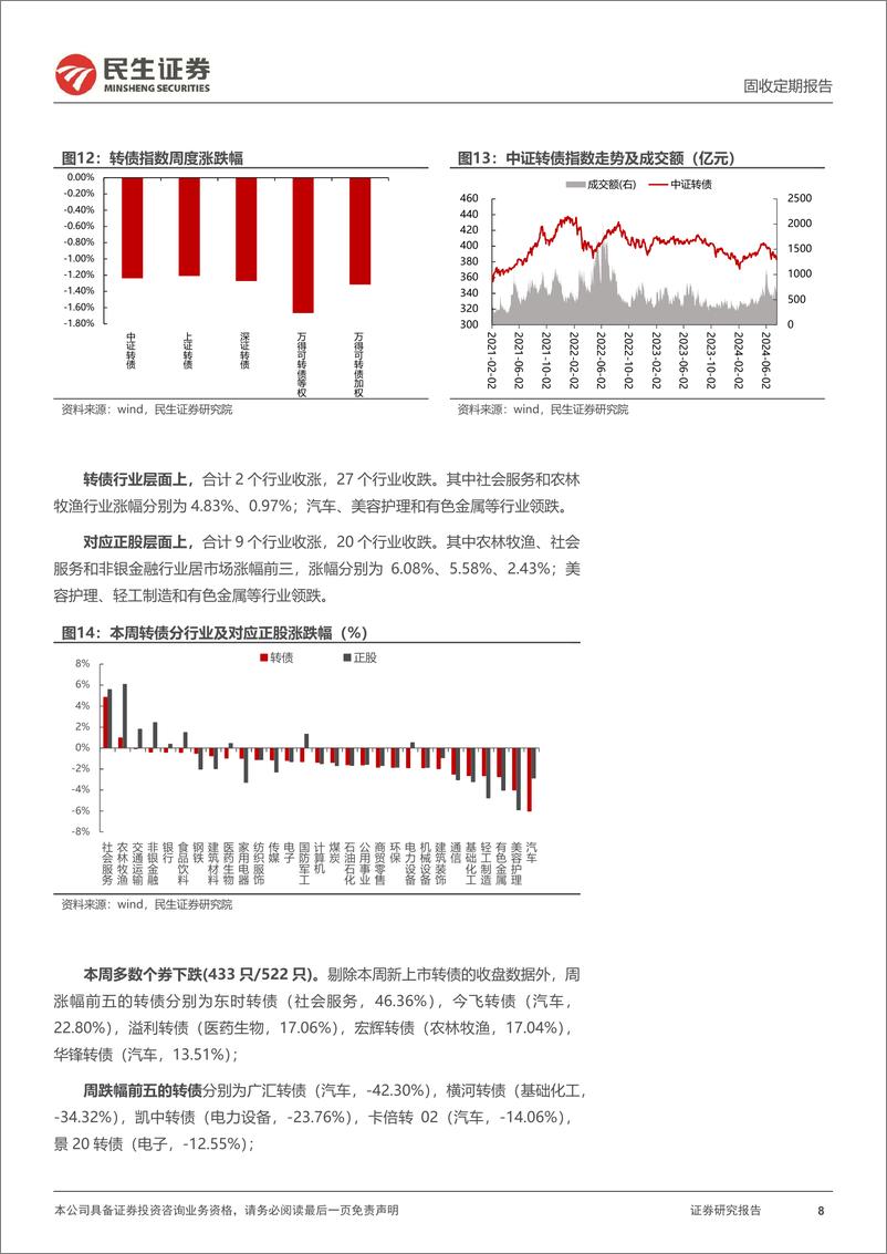 《可转债：转债下修有哪些变化？-240721-民生证券-19页》 - 第8页预览图