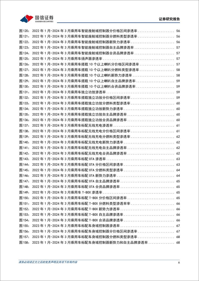 《国信证券-汽车智能化月报系列-十五-：小鹏汽车端到端大模型量产上车，小米SU7城市智能驾驶即将开通十城》 - 第6页预览图