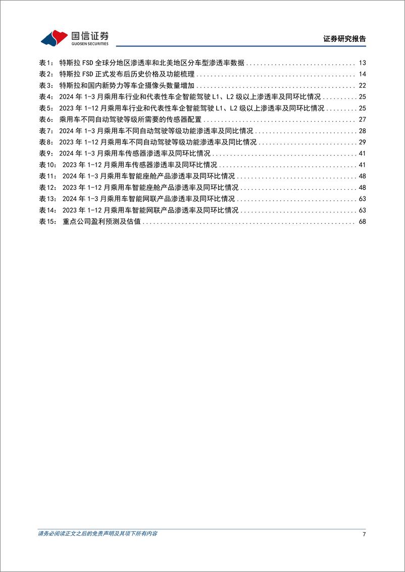 《国信证券-汽车智能化月报系列-十五-：小鹏汽车端到端大模型量产上车，小米SU7城市智能驾驶即将开通十城》 - 第7页预览图