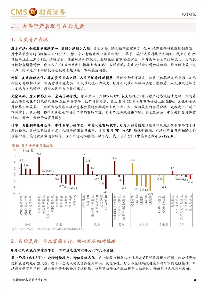 《A股流动性与风格跟踪月报：ETF贡献主要增量，龙头风格或相对占优-240627-招商证券-19页》 - 第8页预览图