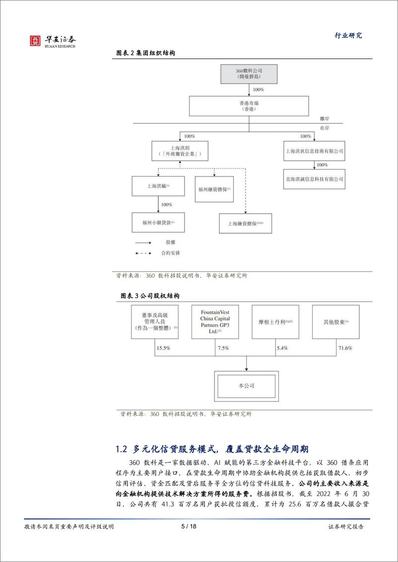 《互联网传媒行业“详析招股书”系列（三）：360数科，数据驱动，AI赋能，信贷科技领军平台-20221229-华安证券-18页》 - 第6页预览图