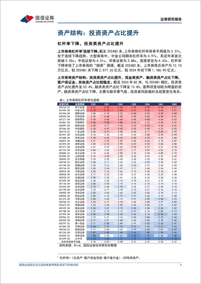 《非银金融行业证券业2024年中报综述：业绩筑底，复苏可期，整合待进-240911-国信证券-29页》 - 第7页预览图