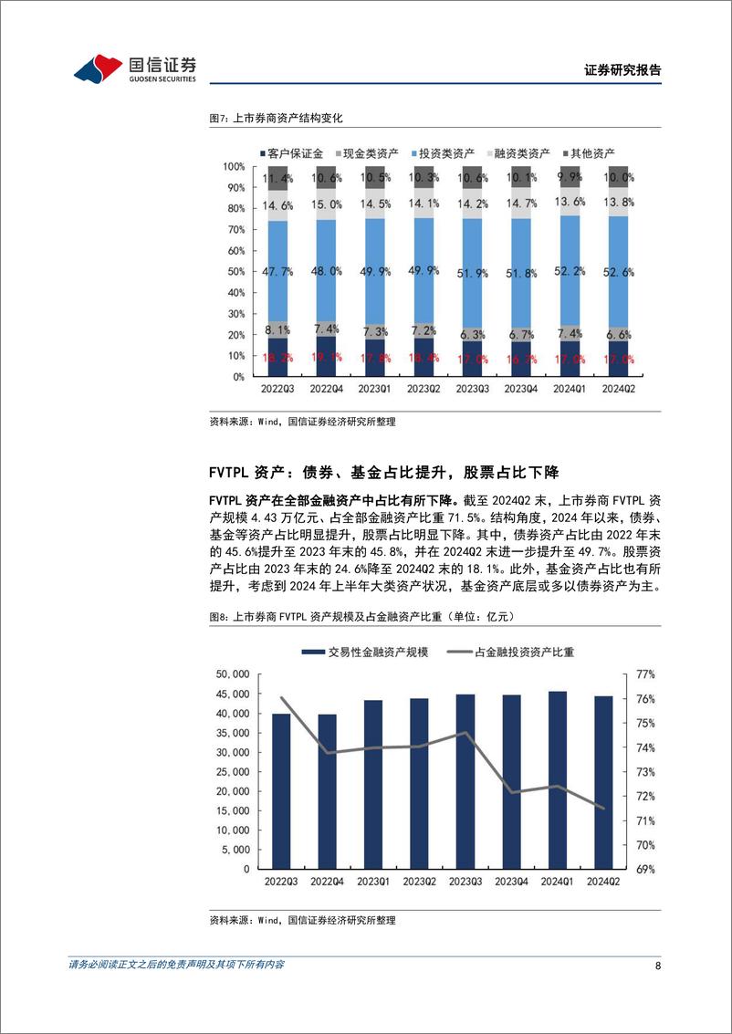 《非银金融行业证券业2024年中报综述：业绩筑底，复苏可期，整合待进-240911-国信证券-29页》 - 第8页预览图