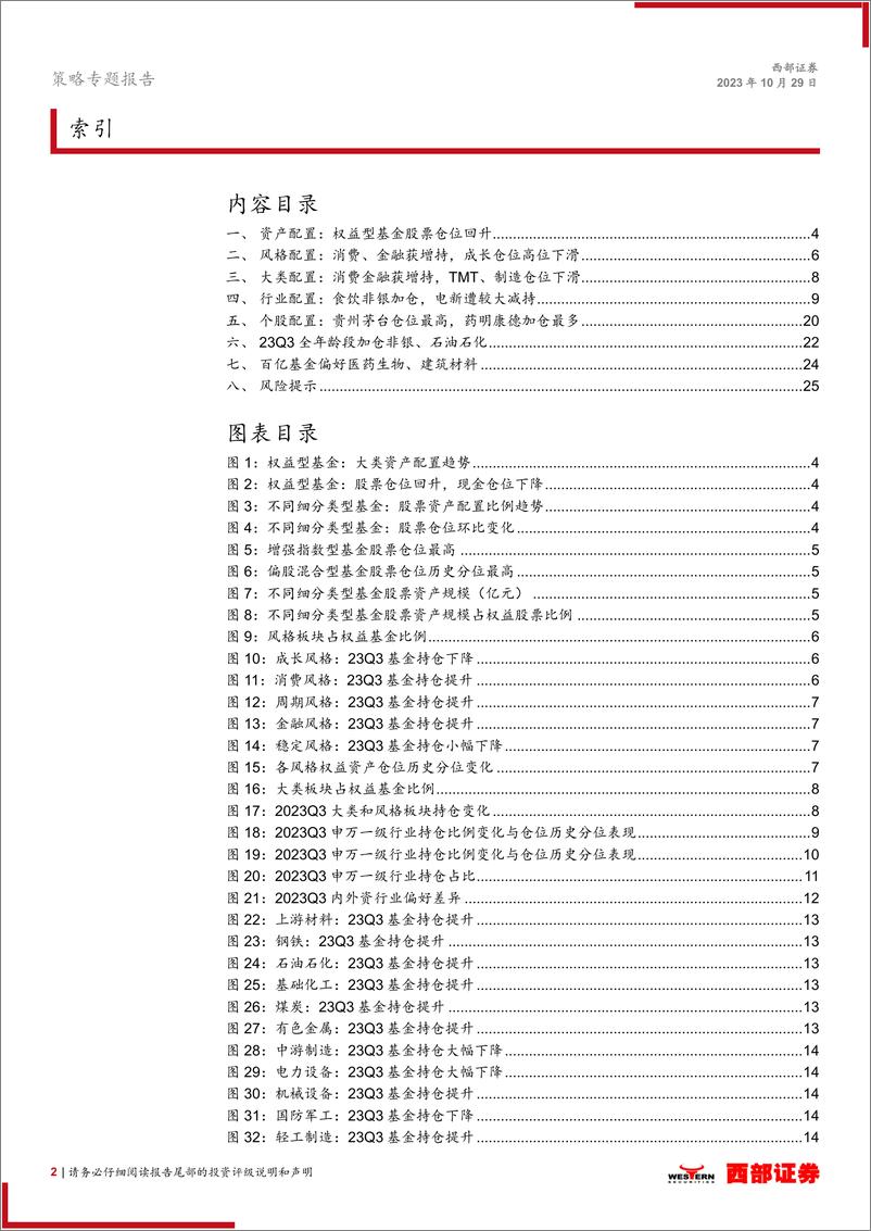 《2023Q3基金季报分析：减持电新、TMT，回归消费-20231029-西部证券-26页》 - 第3页预览图