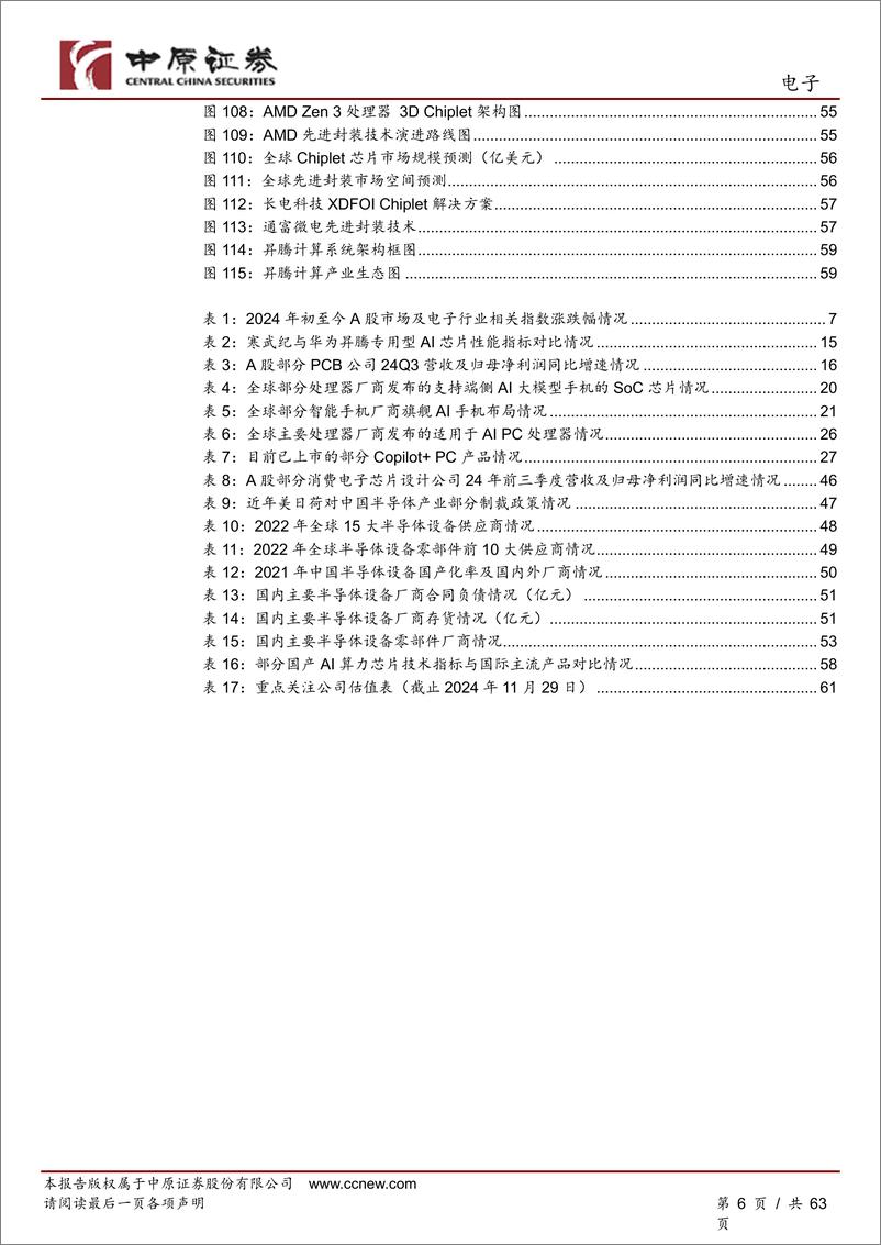 《电子行业2025年度投资策略_人工智能创新持续推进_半导体自主可控方兴未艾》 - 第6页预览图