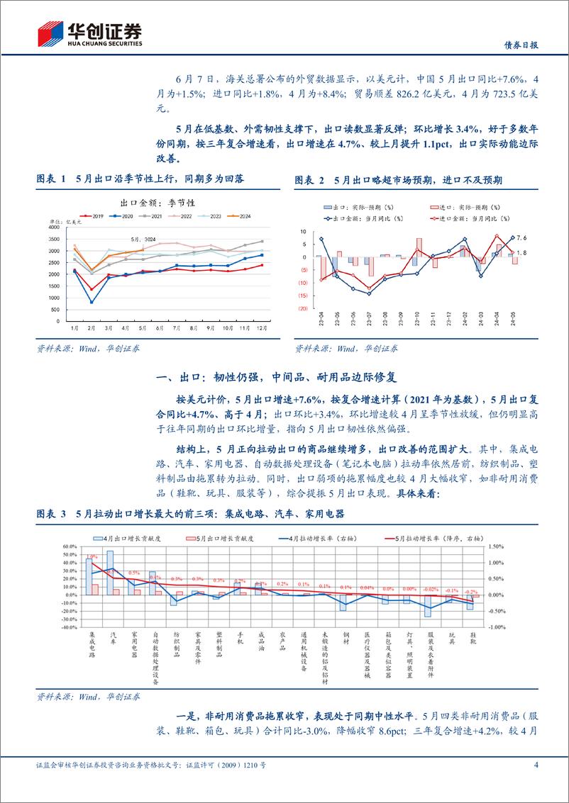 《5月进出口数据点评：“超预期”之下的结构分化-240607-华创证券-12页》 - 第4页预览图