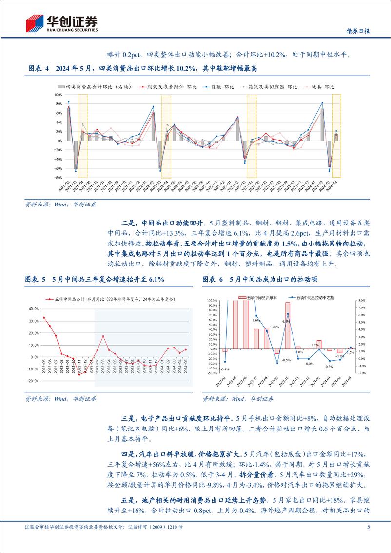 《5月进出口数据点评：“超预期”之下的结构分化-240607-华创证券-12页》 - 第5页预览图