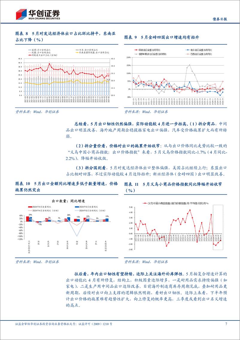 《5月进出口数据点评：“超预期”之下的结构分化-240607-华创证券-12页》 - 第7页预览图