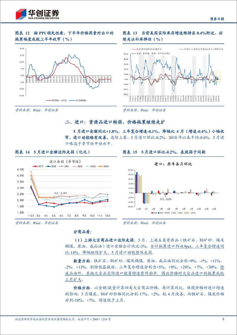 《5月进出口数据点评：“超预期”之下的结构分化-240607-华创证券-12页》 - 第8页预览图